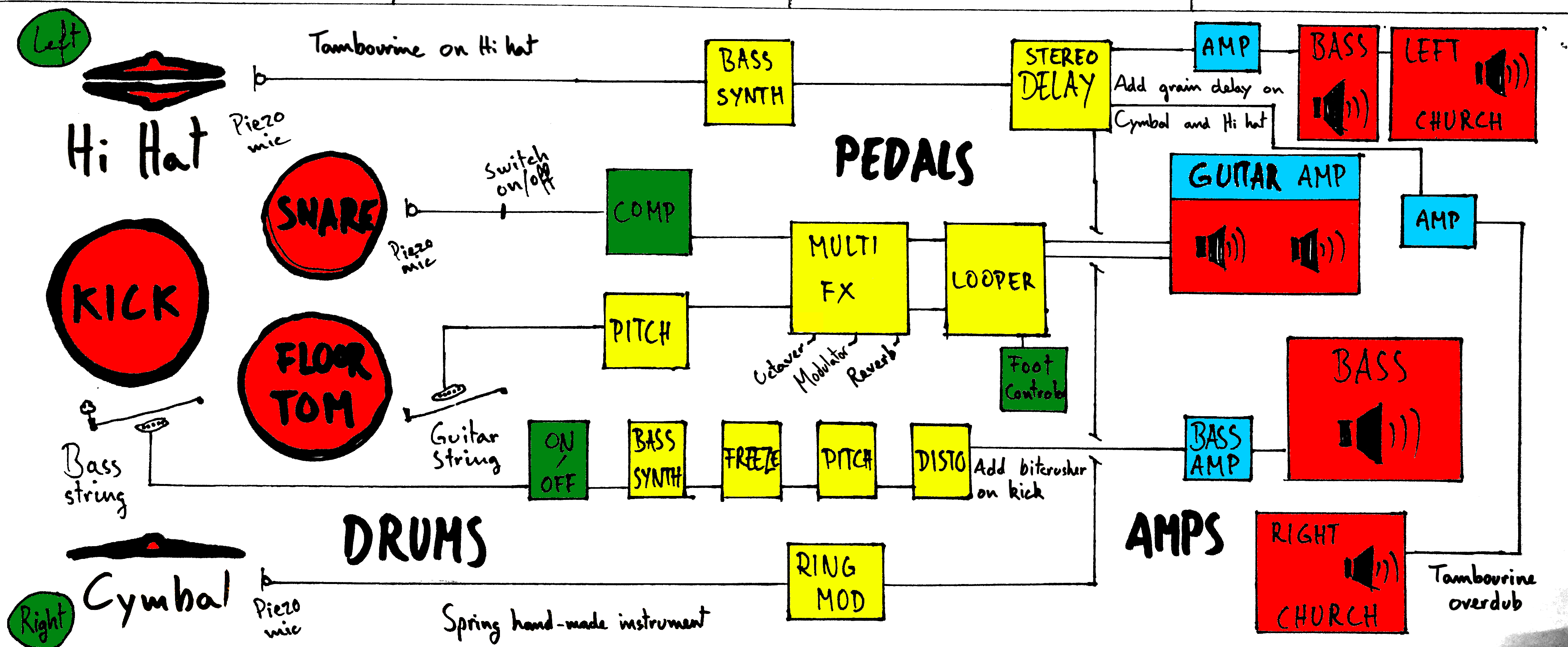 DEVICE PLAN